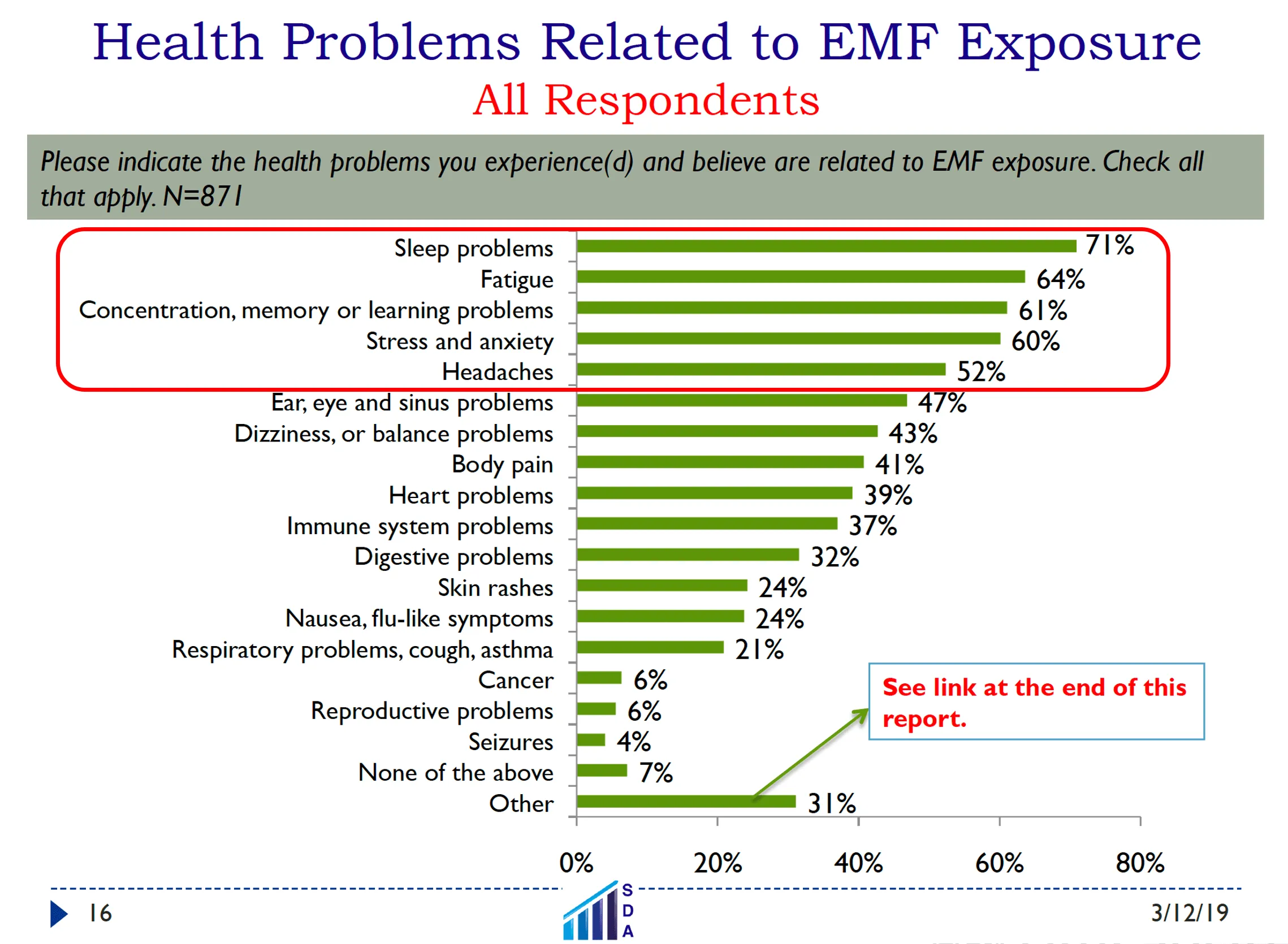 emr health problems